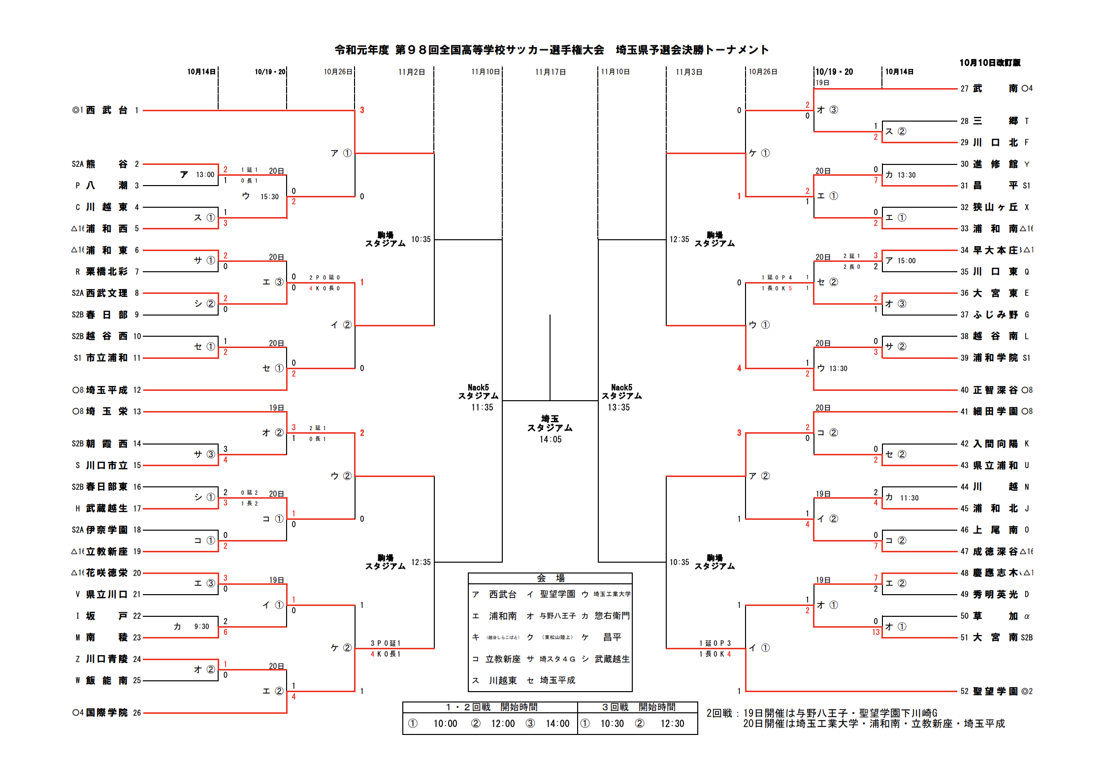 98 全国 選手権 高等 大会 サッカー 第 学校 回