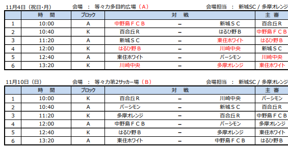 神奈川少年サッカー応援団 みんなのnews 日程 会場決定 19年度u 9川崎市秋季サッカー大会 神奈川 開催11 3