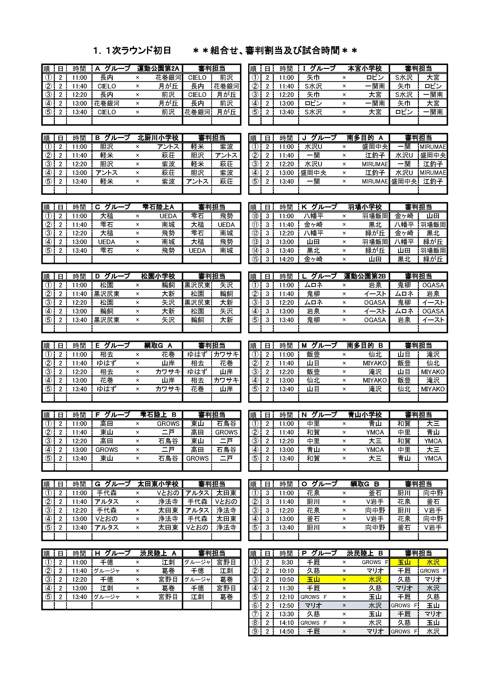 2019年度 Jaバンクカップ第37回岩手県少年サッカー新人大会予選結果掲載 優勝は太田東 ジュニアサッカーnews