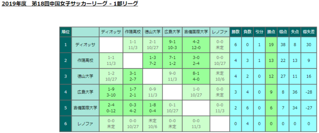 中国 サッカー シャンシー 女子