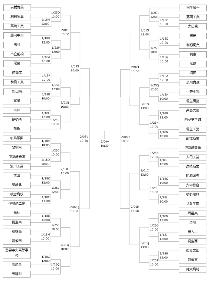 19年度 群馬県高校サッカー新人大会 優勝は高崎経大附 ジュニアサッカーnews 19年度 群馬県高校サッカー新人大会 優勝は高崎経大附 ジュニアサッカーnews
