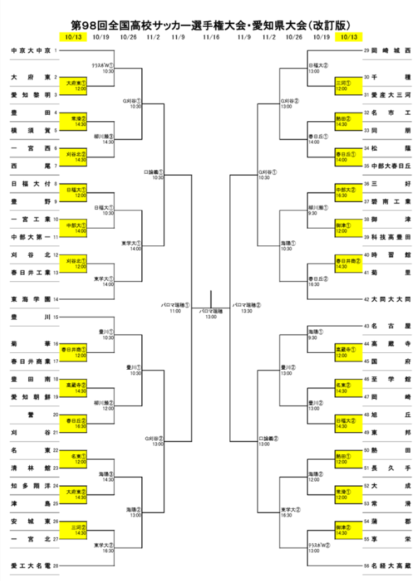 愛知少年サッカー応援団 みんなのnews 10 12台風接近のため日時変更 全国高校サッカー選手権 愛知県大会 開幕は10 13 日