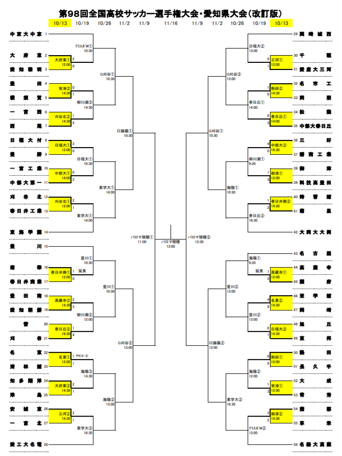 愛知少年サッカー応援団 みんなのnews 第98回 全国高校サッカー選手権 愛知県大会 本日10 26 ベスト8 をかけた3回戦開催