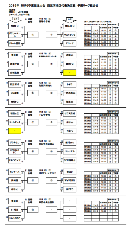 19年度 卒業記念サッカー大会 第13回mufgカップ 西三河代表決定戦 愛知 トキワsss ワイヴァン 安城モンキーズ グランパスみよしが代表決定 ジュニアサッカーnews
