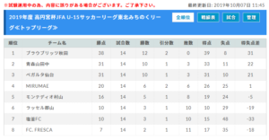 2019年度第3回8人制岐阜U-10サッカー大会　優勝はレスター！