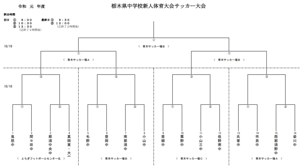 19年度 栃木県中学校新人体育大会サッカー大会 優勝は氏家中学校 ジュニアサッカーnews