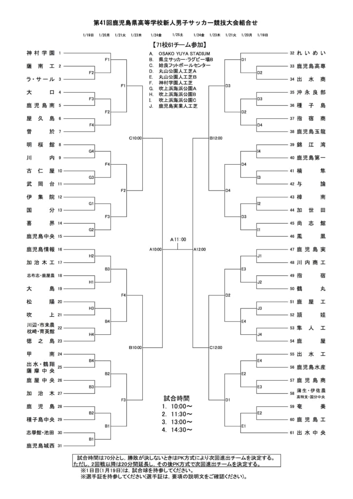 19年度第41回鹿児島県高校新人男子サッカー競技大会 優勝は神村学園 ジュニアサッカーnews