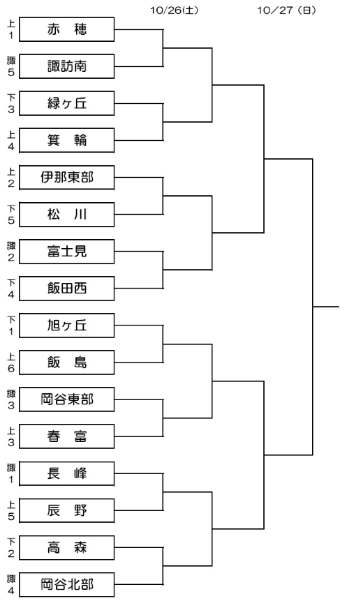 19年度 長野県中学校新人大会 サッカー大会 南信地区 優勝は赤穂中 ジュニアサッカーnews