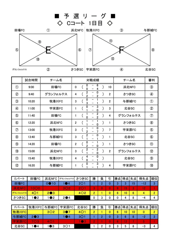 優勝はfc西崎 第9回デイゴーマンカップu 10サッカー大会 集合写真掲載 ジュニアサッカーnews