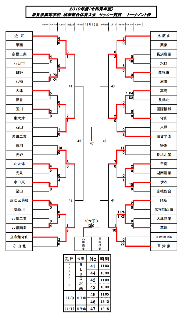 滋賀少年サッカー応援団 みんなのnews ベスト４決定 滋賀県高校秋季総体 兼 第98回全国高校サッカー選手権大会滋賀県予選 11 3結果速報