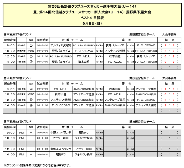 19年度 第25回長野県クラブユースサッカー選手権 U 14 新人大会 優勝は松本山雅fc 最終結果掲載 ジュニアサッカーnews 19年度 第25回長野県クラブユースサッカー選手権 U 14 新人大会 優勝は松本山雅fc 最終結果掲載 ジュニアサッカーnews