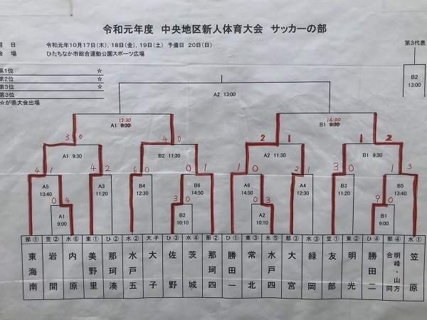 19年度 茨城県中学校新人体育大会サッカーの部 U 14 中央地区大会 優勝は水戸五中 県大会出場校決定 情報ありがとうございました ジュニアサッカーnews