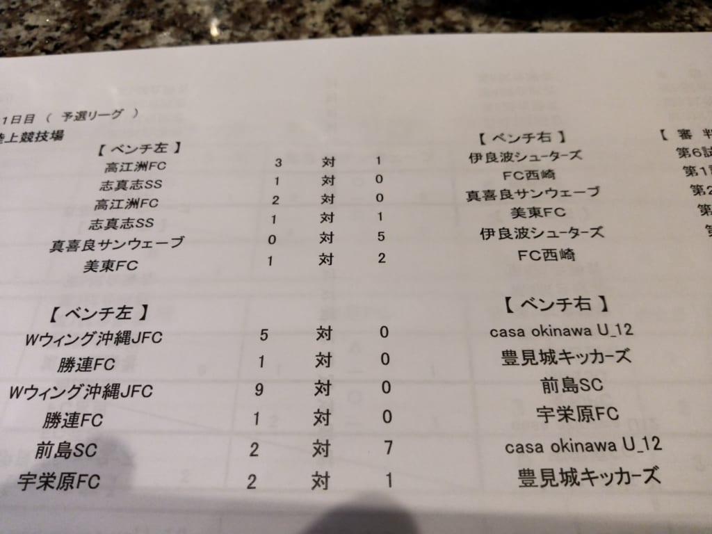 優勝wウィング 第18回豊見城市長杯少年サッカー大会 ジュニアサッカーnews 優勝wウィング 第18回豊見城市長杯少年サッカー大会 ジュニアサッカーnews