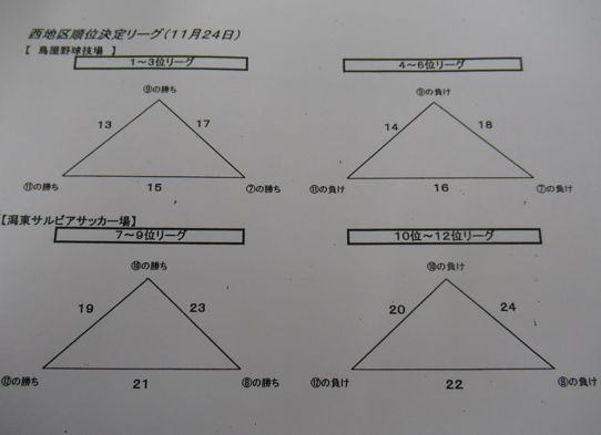 19年度 新潟市中学校新人大会 サッカーの部 11 23 24結果募集 ジュニアサッカーnews 19年度 新潟市中学校新人大会 サッカーの部 11 23 24結果募集 ジュニアサッカーnews
