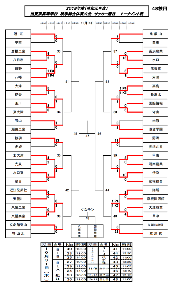 滋賀少年サッカー応援団 みんなのnews 10 26二回戦 結果更新トーナメント表掲載 滋賀県高校サッカー選手権 次回は10 31開催