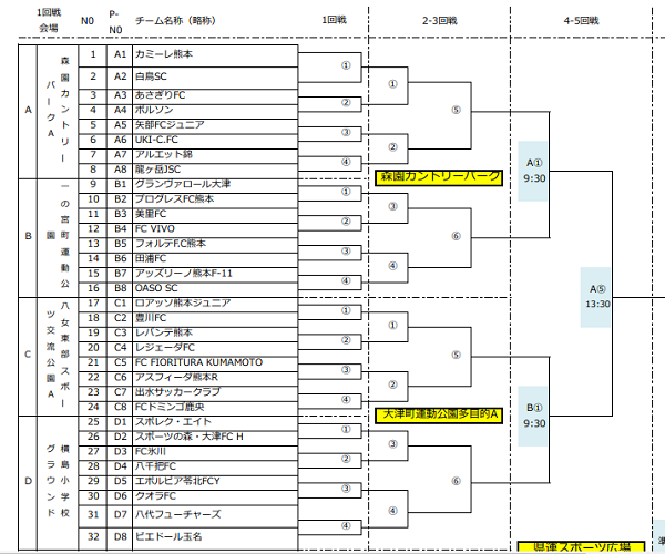熊本少年サッカー応援団 みんなのnews 組合せ掲載 第41回熊本県少年サッカー新人大会 田嶋杯 U 11 熊本県大会 11 30 12 21 熊本少年サッカー応援団 みんなのnews 組合せ掲載 第41回熊本県少年サッカー新人大会 田嶋杯 U 11 熊本県大会 11 30 12 21