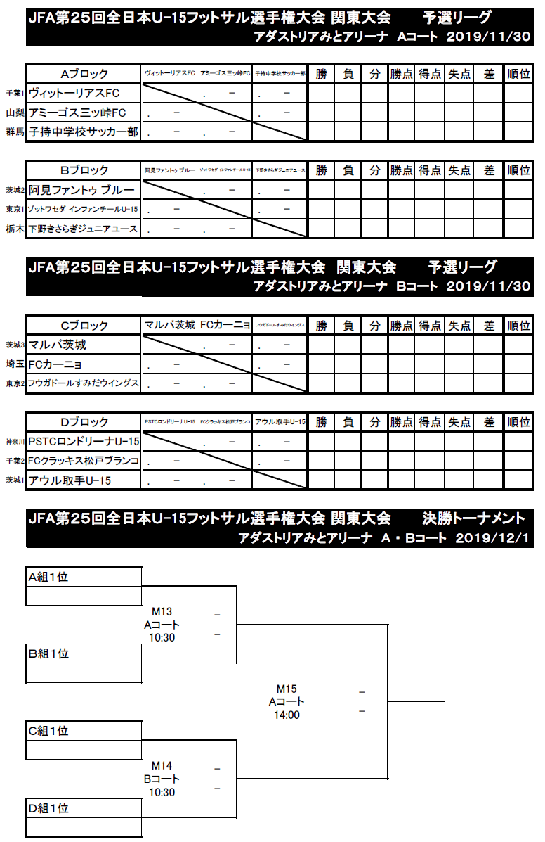 千葉少年サッカー応援団 みんなのnews 19年度 Jfa第25回全日本u 15フットサル選手権大会関東大会 組合せ掲載 11 30 12 1開催 千葉少年サッカー応援団 みんなのnews 19年度 Jfa第25回全日本u 15フットサル選手権大会関東大会 組合せ掲載 11 30 12 1開催