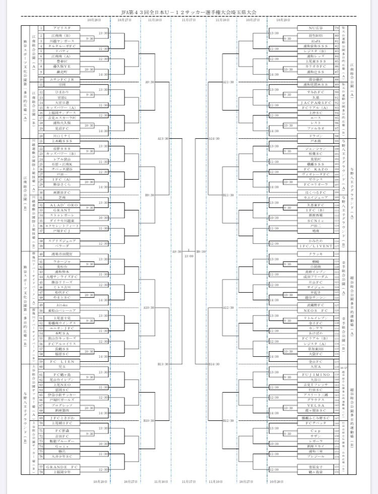 埼玉少年サッカー応援団 みんなのnews 組合せ速報 Jfa第43回全日本u 12サッカー選手権大会埼玉県大会 10 開催