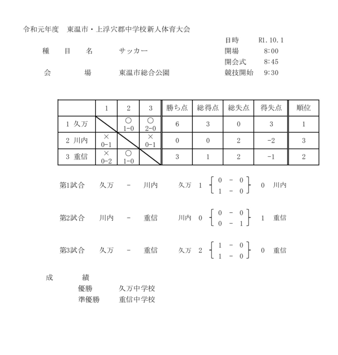 久 万 中学校