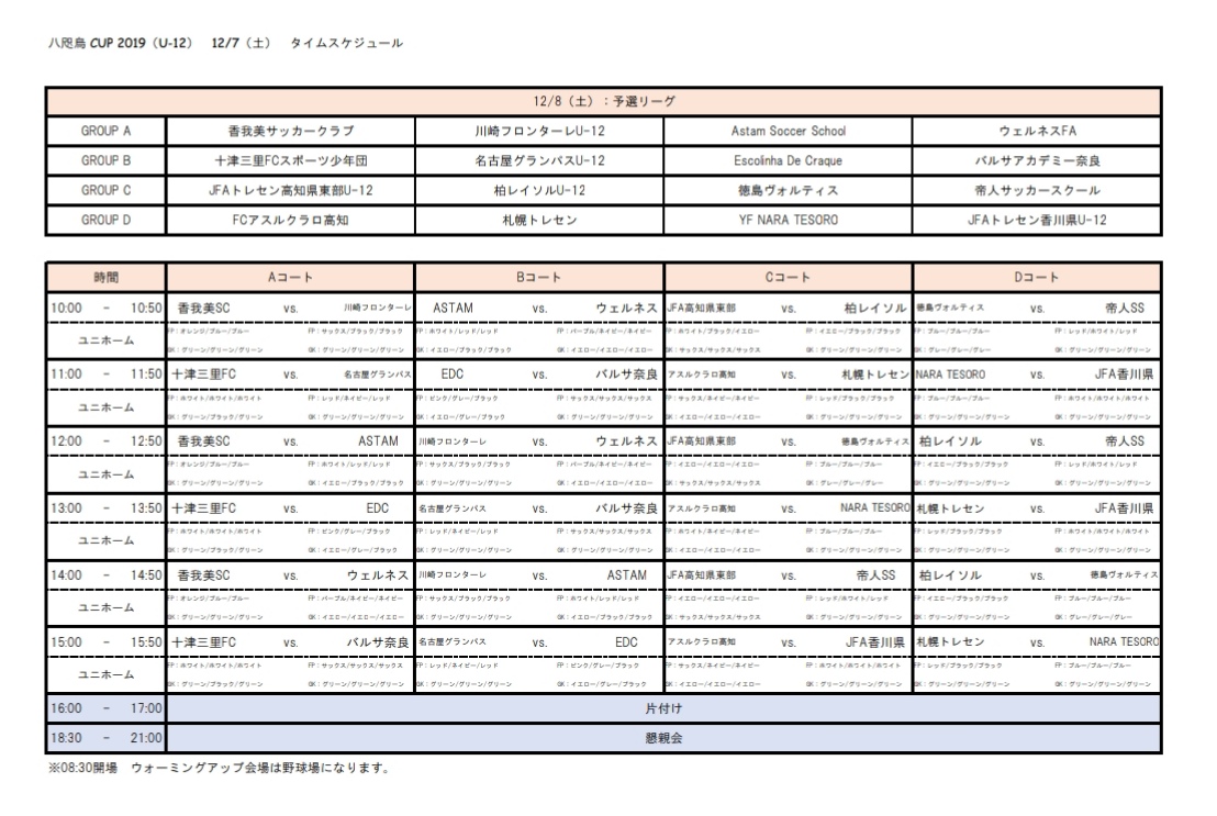 19年度 八咫烏cup U 12 Football Festival 高知県 優勝は名古屋グランパス U 12 ジュニアサッカーnews