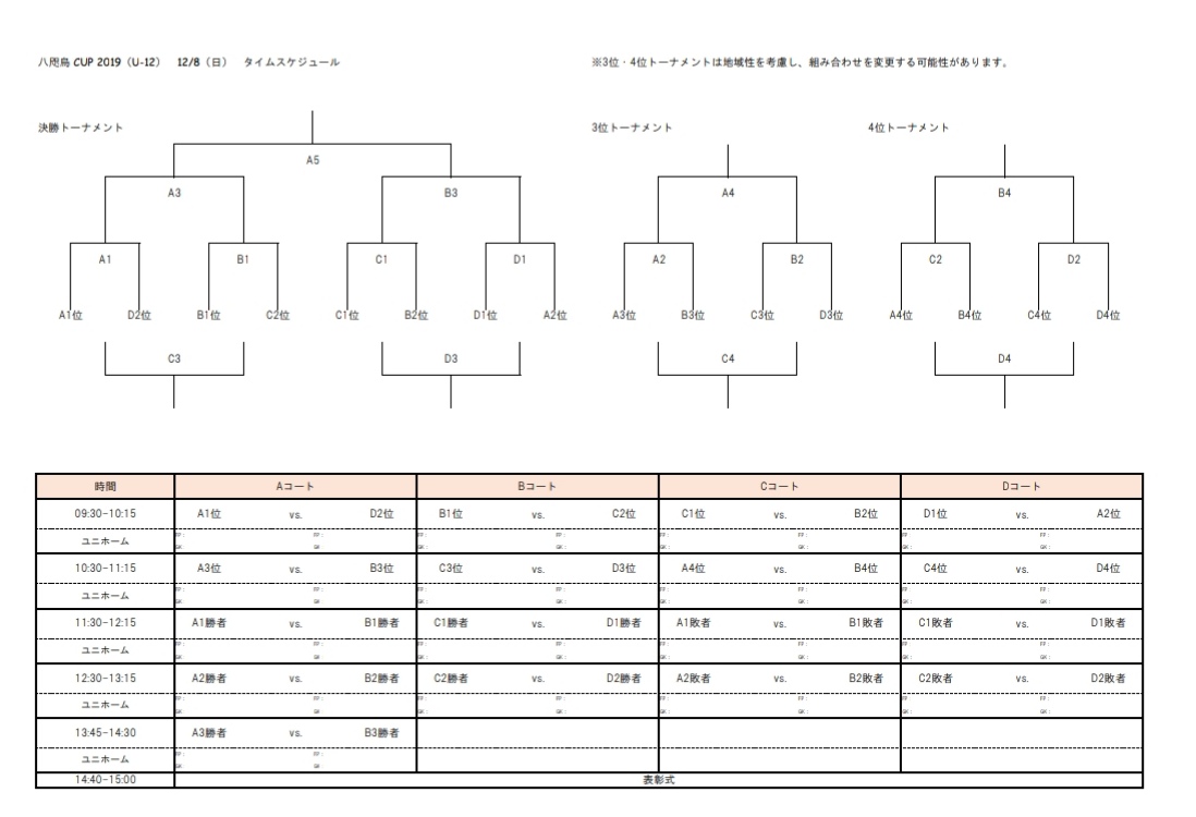 19年度 八咫烏cup U 12 Football Festival 高知県 優勝は名古屋グランパス U 12 ジュニアサッカーnews