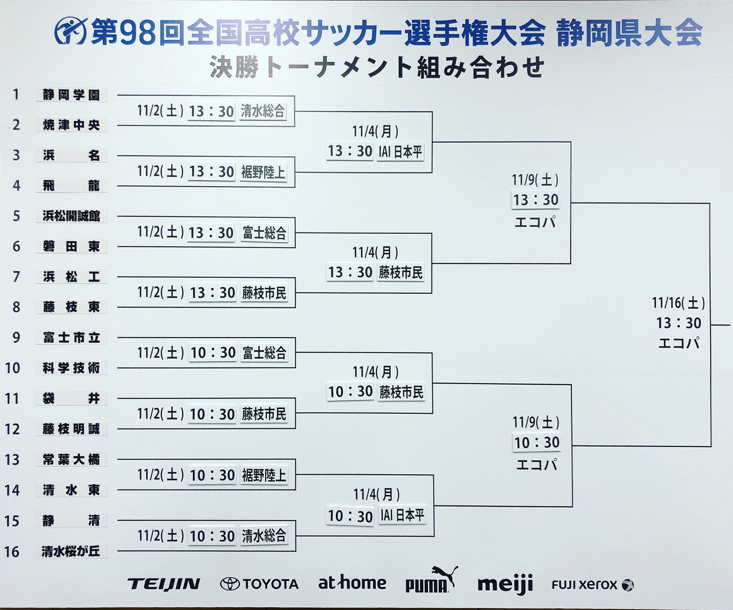優勝写真 監督 キャプテンコメント動画あり 19年度 第98回全国高校サッカー選手権 静岡県大会 静岡学園が5年ぶり12回目の優勝 表彰選手 ベストイレブン掲載 ジュニアサッカーnews 優勝写真 監督 キャプテンコメント動画あり 19年度 第98回全国高校サッカー選手権 静岡県大会 静岡学園が5年ぶり12回目の優勝 表彰選手 ベストイレブン掲載 ジュニアサッカーnews