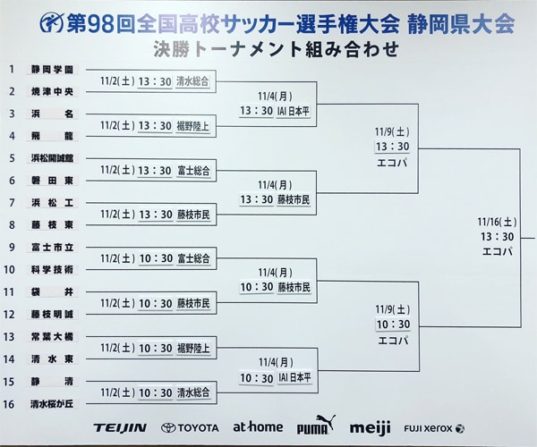 優勝写真 監督 キャプテンコメント動画あり 19年度 第98回全国高校サッカー選手権 静岡県大会 静岡学園が5年ぶり12回目の優勝 表彰選手 ベストイレブン掲載 ジュニアサッカーnews