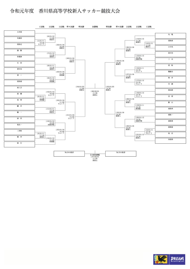 19香川県高校新人サッカー競技大会 優勝は四香西 ジュニアサッカーnews