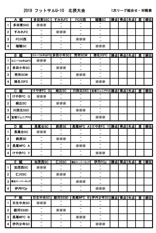 兵庫少年サッカー応援団 みんなのnews 優勝は緑丘sc 猪名川fc 瑞穂sc すみれfcも県大会へ 第9回 兵庫県u 10 フットサル大会 北摂予選 兵庫少年サッカー応援団 みんなのnews 優勝は緑丘sc 猪名川fc 瑞穂sc すみれfcも県大会へ 第9回 兵庫県u 10 フットサル大会 北摂予選