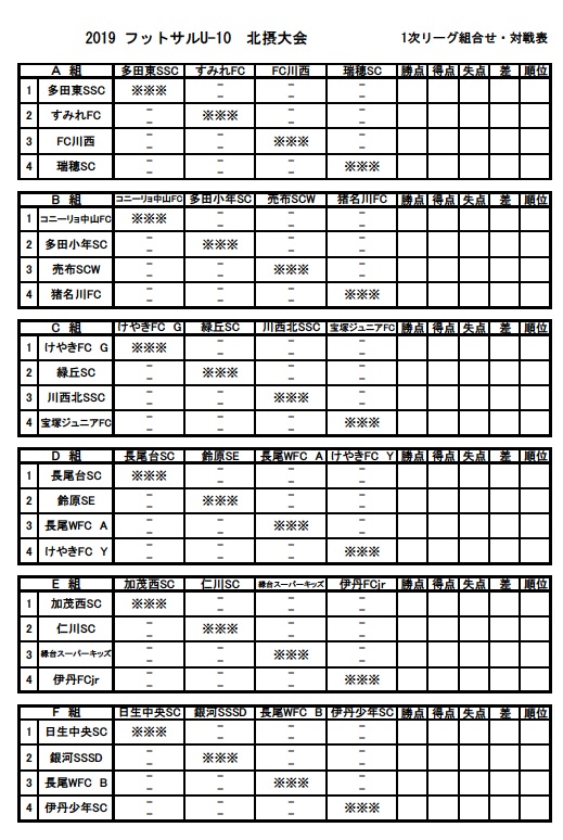 兵庫少年サッカー応援団 みんなのnews 優勝は緑丘sc 猪名川fc 瑞穂sc すみれfcも県大会へ 第9回 兵庫県u 10 フットサル大会 北摂予選