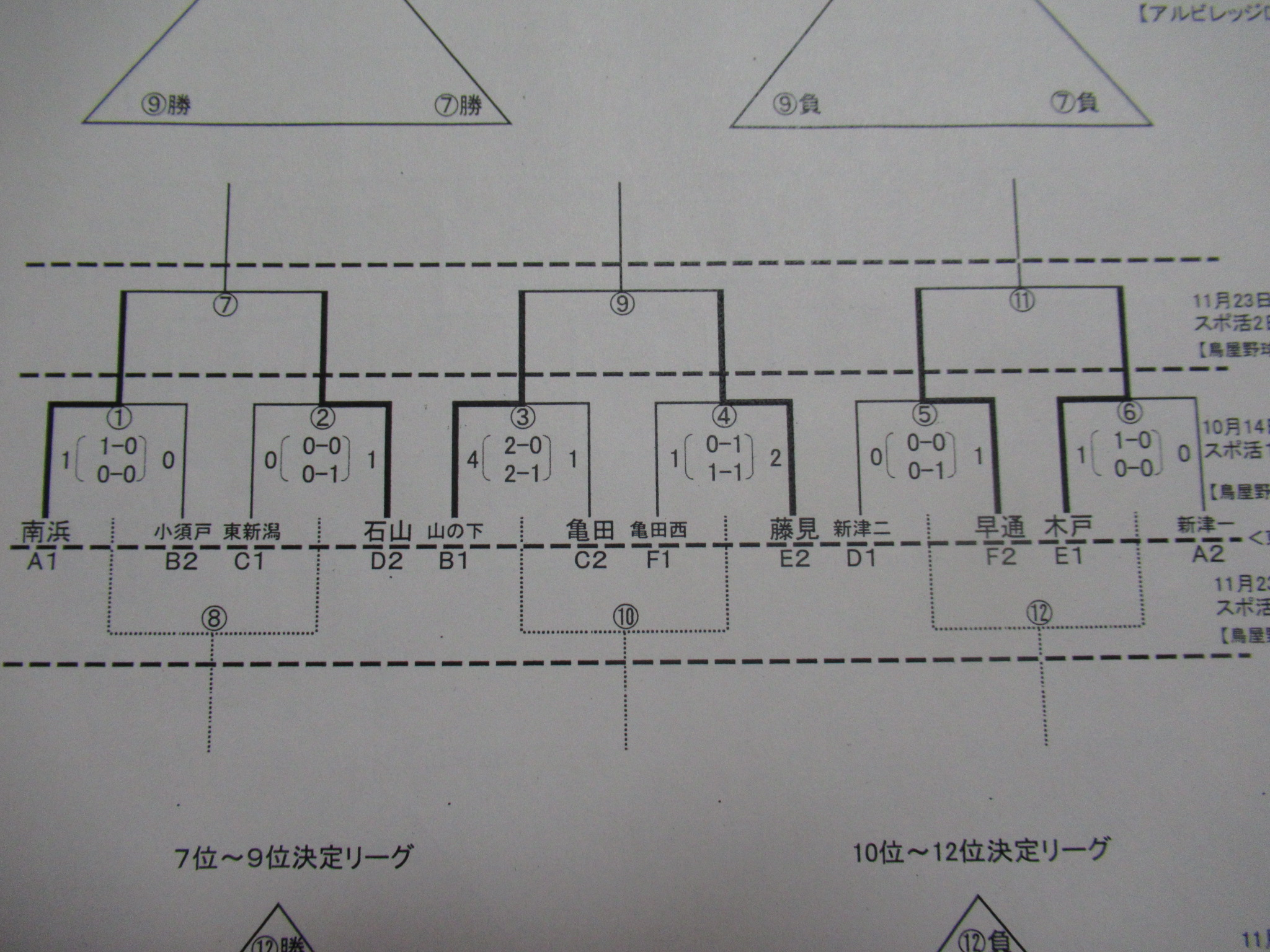19年度 新潟市中学校新人大会 サッカーの部 11 23 24結果募集 ジュニアサッカーnews 19年度 新潟市中学校新人大会 サッカーの部 11 23 24結果募集 ジュニアサッカーnews