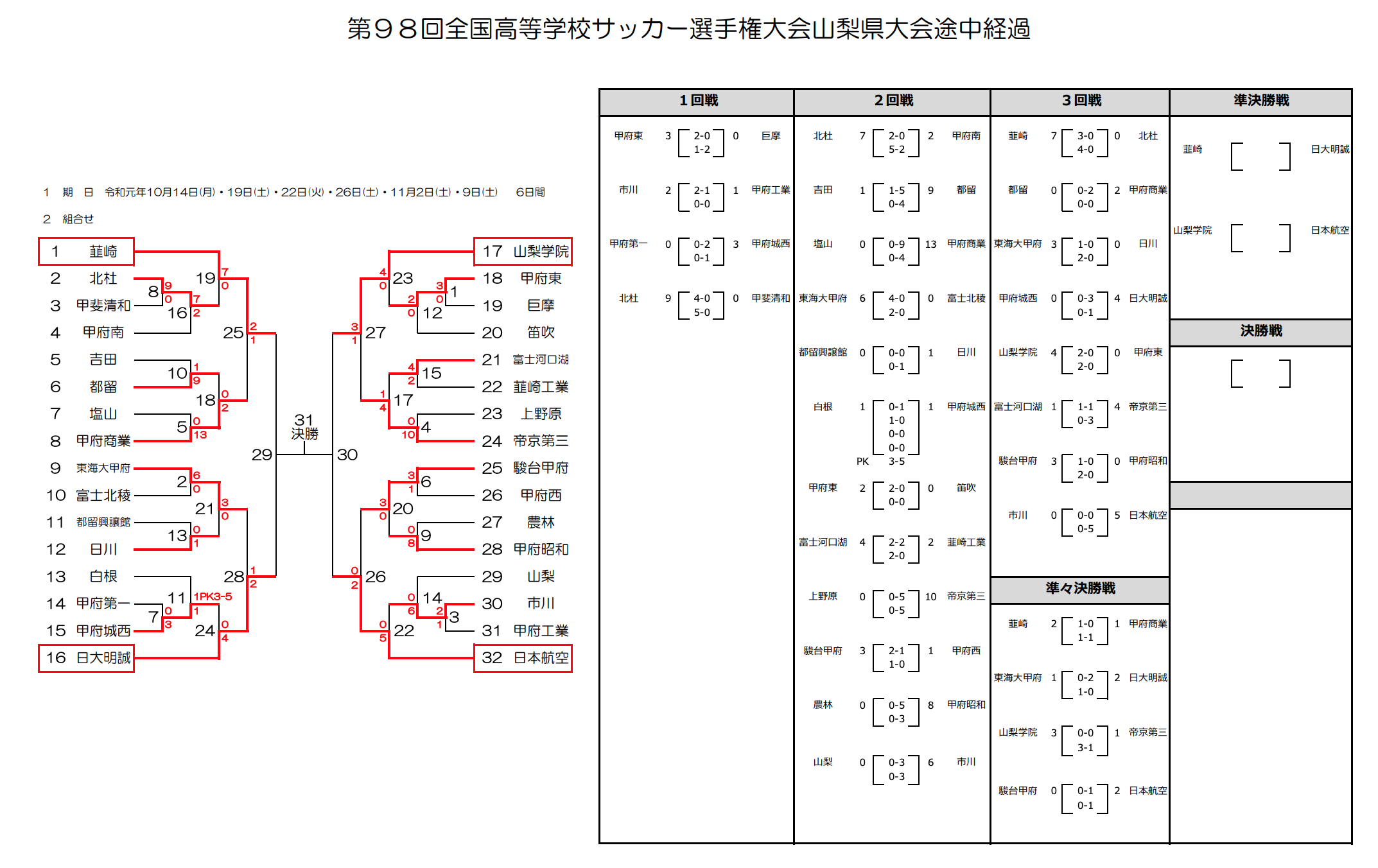 【強豪高校サッカー部】船橋市立船橋高校（千葉県）