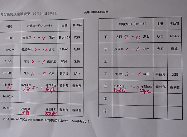 19年度 Jfa U 12サッカーリーグ19in滋賀 湖北ブロック後期リーグ 年間1位は浅井 県大会出場チーム決定 ジュニアサッカーnews