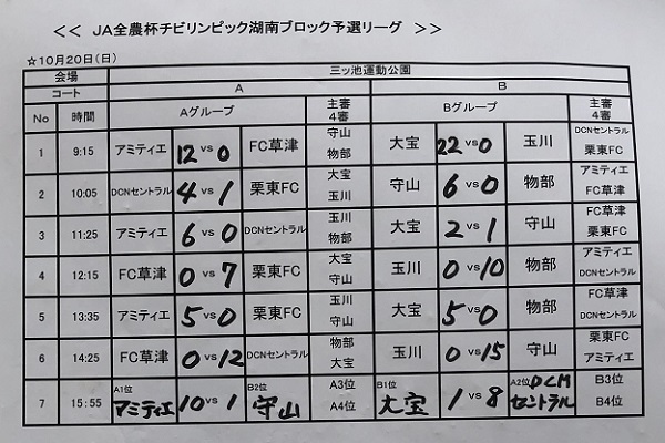 滋賀少年サッカー応援団 みんなのnews アミティエ Dcmセントラル県大会出場決定 Ja全農杯 U 11チビリンピック 湖南ブロック予選 情報ありがとうございます 滋賀少年サッカー応援団 みんなのnews アミティエ Dcmセントラル県大会出場決定 Ja全農杯 U 11チビリンピック 湖南ブロック予選 情報ありがとうございます