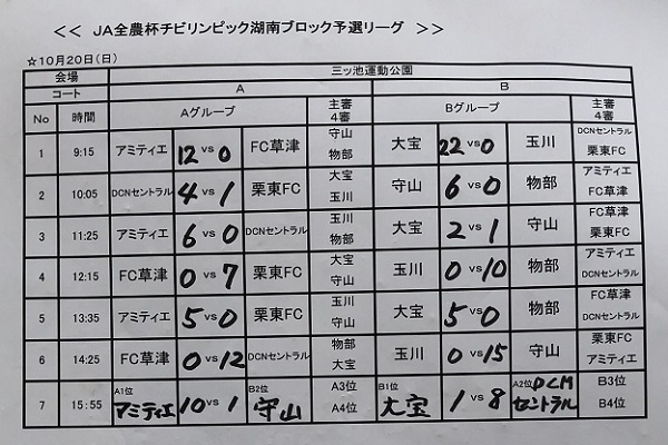 滋賀少年サッカー応援団 みんなのnews アミティエ Dcmセントラル県大会出場決定 Ja全農杯 U 11チビリンピック 湖南ブロック予選 情報ありがとうございます