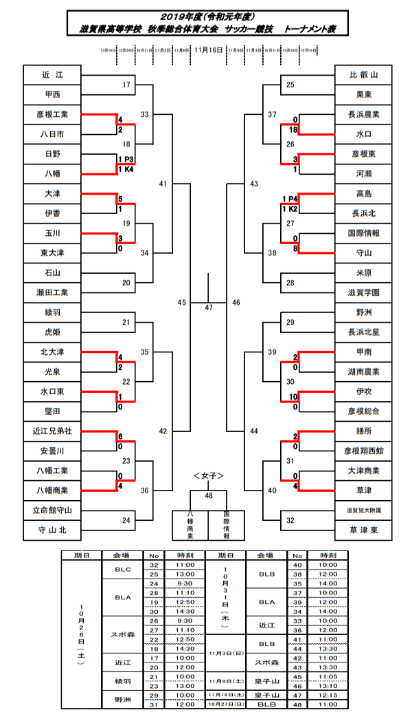 滋賀少年サッカー応援団 みんなのnews 10 19 一回戦結果速報 第98回全国高校サッカー選手権大会滋賀県予選