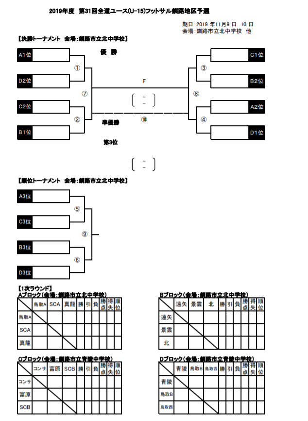 19jfa第25回全日本 U 15 フットサル選手権大会 北海道釧路地区予選 優勝は青陵中学校 ジュニアサッカーnews