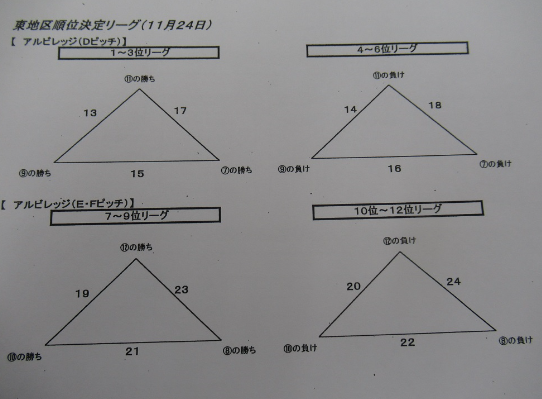 19年度 新潟市中学校新人大会 サッカーの部 11 23 24結果募集 ジュニアサッカーnews