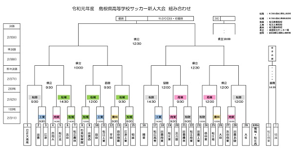 19年度島根県高校サッカー新人大会 男子の部 優勝は立正大淞南 3位決定戦情報掲載 ジュニアサッカーnews