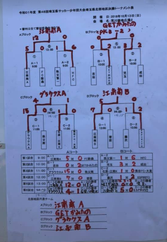 19年度 第48回埼玉県サッカー少年団大会 北部地区予選 県大会出場4チーム決定 ジュニアサッカーnews 19年度 第48回埼玉県サッカー少年団大会 北部地区予選 県大会出場4チーム決定 ジュニアサッカーnews