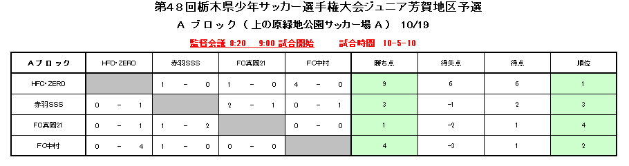 緑地 公園 上の原