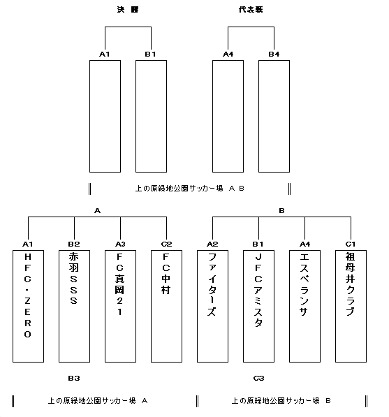 緑地 公園 上の原