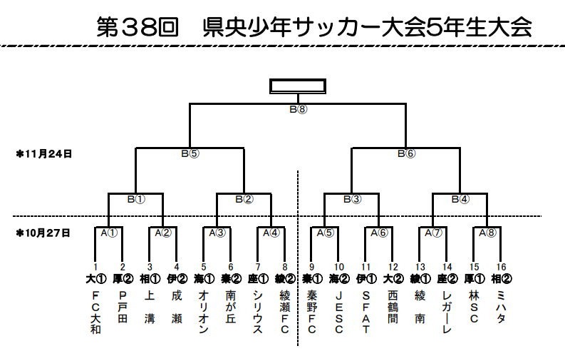 神奈川少年サッカー応援団 みんなのnews 県央少年サッカー大会 5年生大会 10 27 1回戦組合せ 開催情報掲載 神奈川少年サッカー応援団 みんなのnews 県央少年サッカー大会 5年生大会 10 27 1回戦組合せ 開催情報掲載