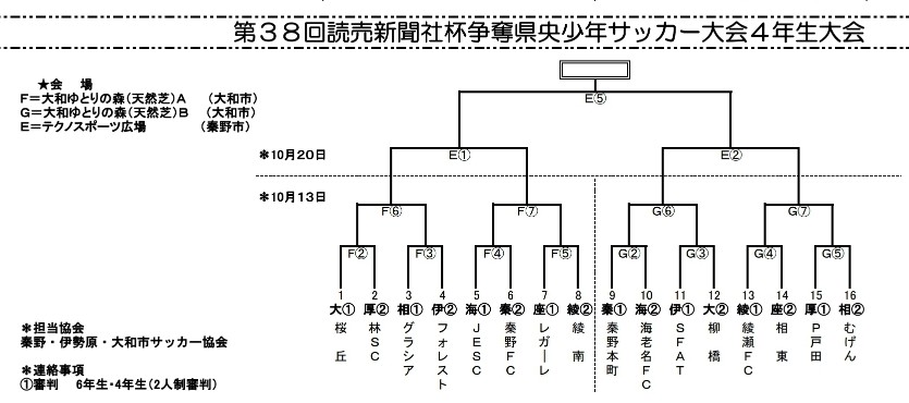 神奈川少年サッカー応援団 みんなのnews 10 13開幕 組合せ掲載 県央少年サッカー大会 4年生大会 神奈川少年サッカー応援団 みんなのnews 10 13開幕 組合せ掲載 県央少年サッカー大会 4年生大会