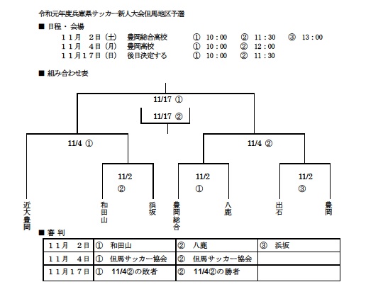 2019年 兵庫県高校サッカー新人大会 但馬支部予選 優勝は豊岡高校 近大豊岡も県大会へ ジュニアサッカーnews