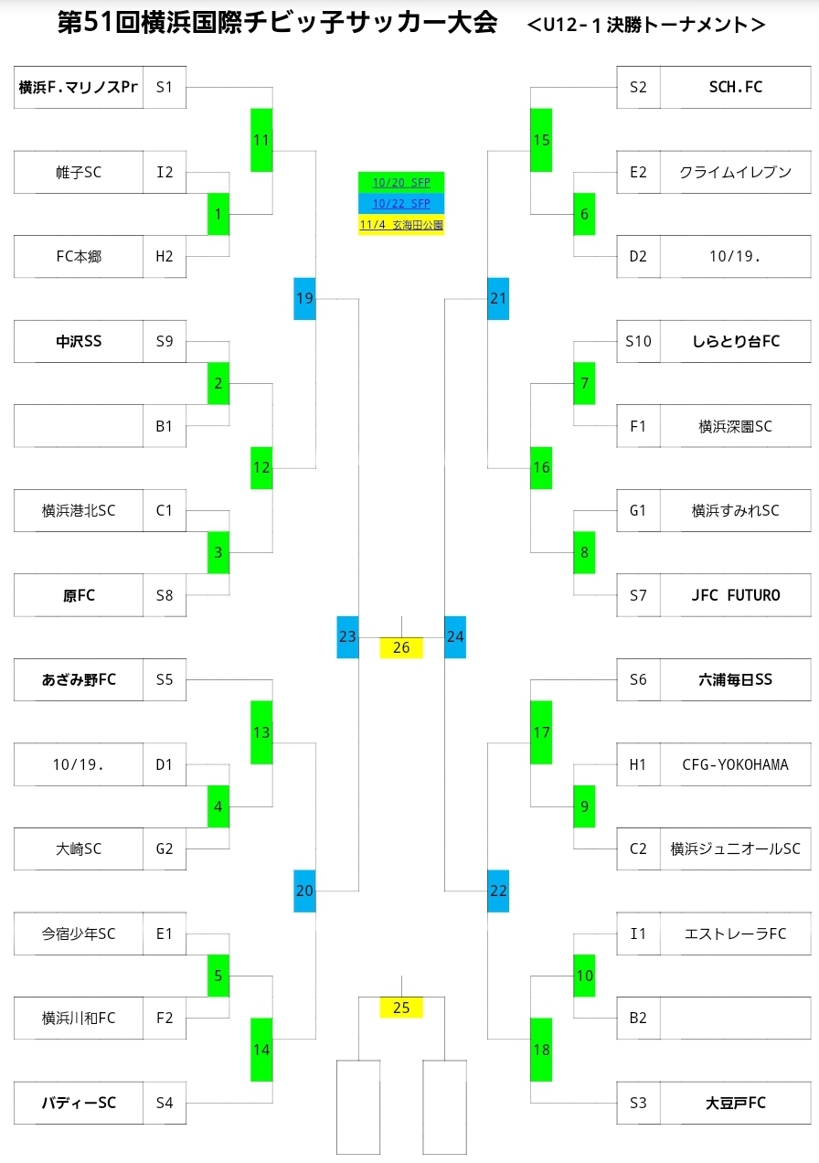 神奈川少年サッカー応援団 みんなのnews 横浜国際チビッ子サッカー大会 U12の部 決勝t組合せ速報 1回戦は10