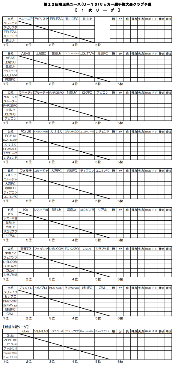 埼玉少年サッカー応援団 みんなのnews 第22回埼玉県ユース U 13 サッカー選手権大会クラブ予選 10 14結果更新 埼玉少年サッカー応援団 みんなのnews 第22回埼玉県ユース U 13 サッカー選手権大会クラブ予選 10 14結果更新