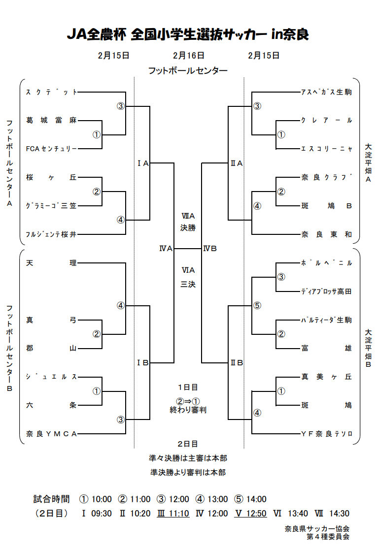 奈良少年サッカー応援団 みんなのnews 組合せ掲載 Ja 全農杯 全国小学生選抜サッカーin 奈良 チビリンピック 2 15 16開催