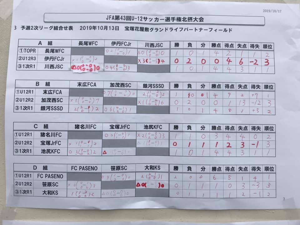兵庫少年サッカー応援団 みんなのnews ベスト8決定 決勝トーナメント組み合わせ掲載 Jfa第43回全日本u 12サッカー選手権大会 兵庫大会 北摂予選