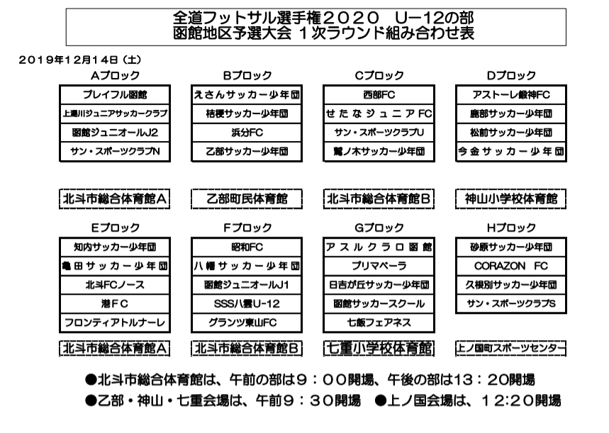 全道フットサル選手権 U 12の部 函館地区予選 北海道 全道大会出場チーム決定 ジュニアサッカーnews 全道フットサル選手権 U 12の部 函館地区予選 北海道 全道大会出場チーム決定 ジュニアサッカーnews
